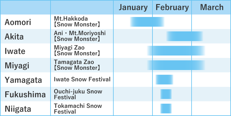 Snow Monster/Snow Festivals